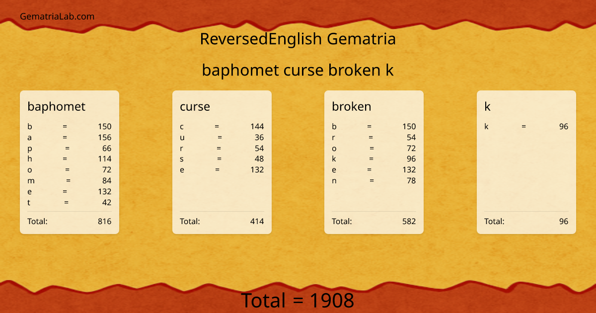 baphomet curse broken k in reversedEnglish Gematria